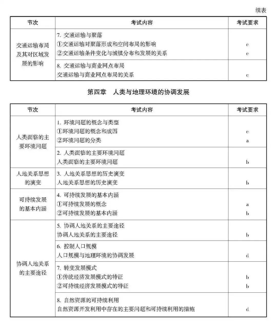 高考 · 帮丨浙江省普通高考选考科目考试说明,速览收藏!-第93张图片-四季读书网 高考 · 帮丨浙江省普通高考选考科目考试说明,速览收藏!-第93张图片-四季读书网