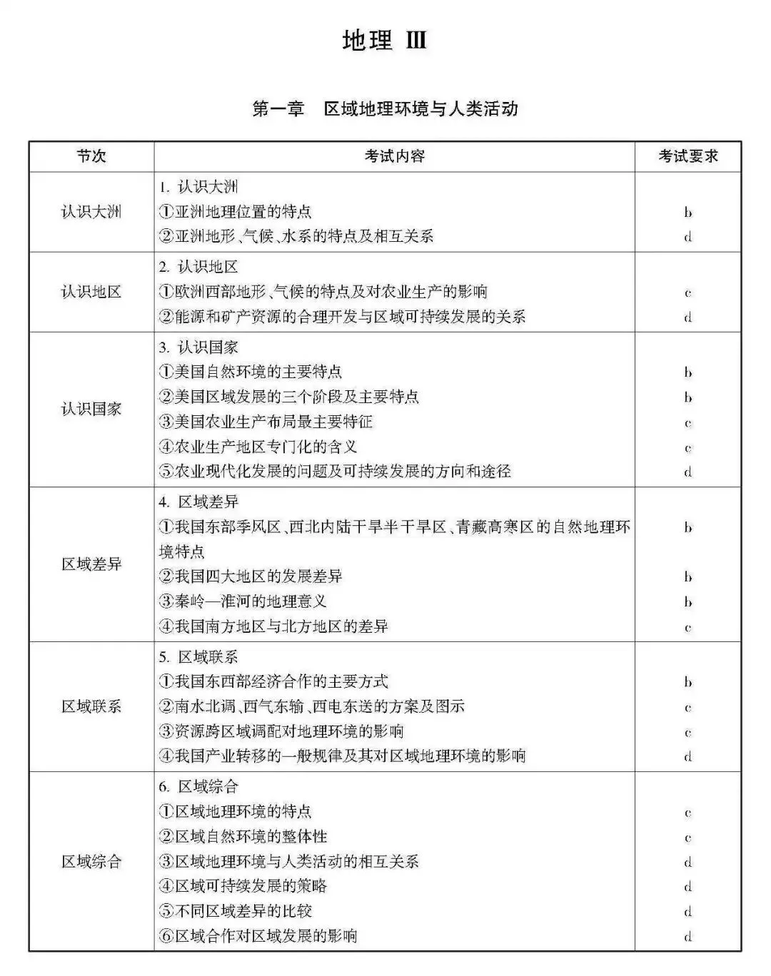 高考 · 帮丨浙江省普通高考选考科目考试说明,速览收藏!-第95张图片-四季读书网 高考 · 帮丨浙江省普通高考选考科目考试说明,速览收藏!-第95张图片-四季读书网