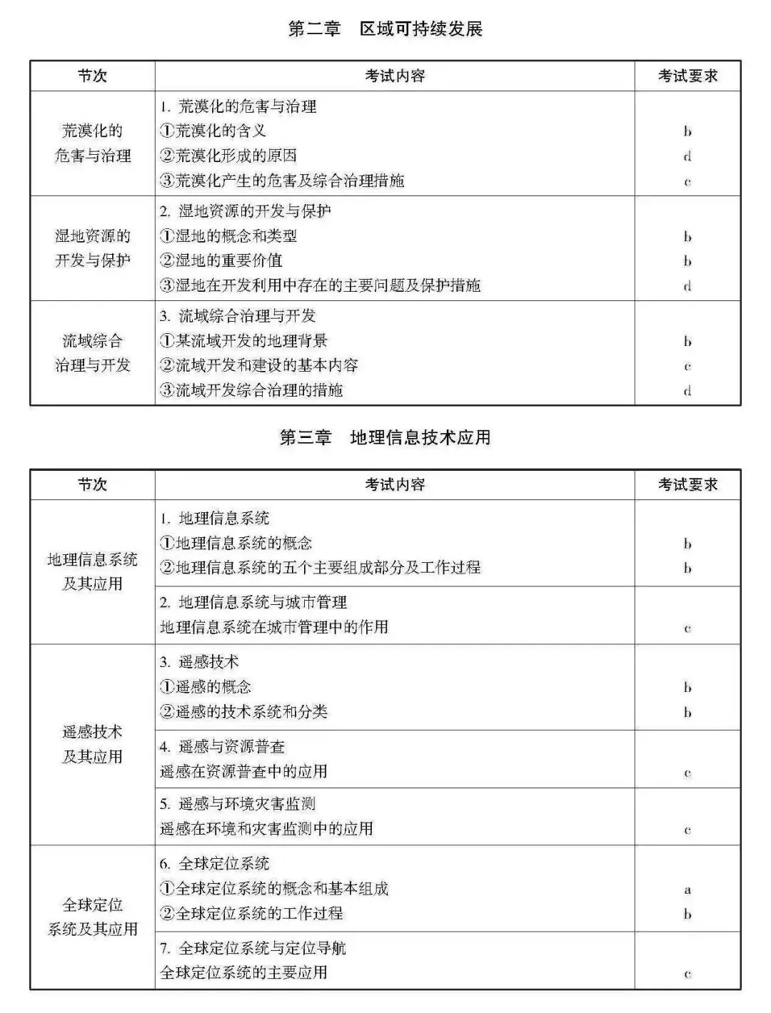 高考 · 帮丨浙江省普通高考选考科目考试说明,速览收藏!-第97张图片-四季读书网 高考 · 帮丨浙江省普通高考选考科目考试说明,速览收藏!-第97张图片-四季读书网