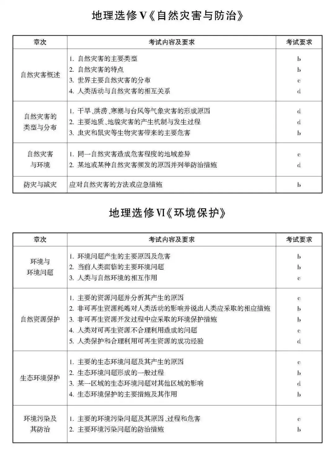 高考 · 帮丨浙江省普通高考选考科目考试说明,速览收藏!-第99张图片-四季读书网 高考 · 帮丨浙江省普通高考选考科目考试说明,速览收藏!-第99张图片-四季读书网