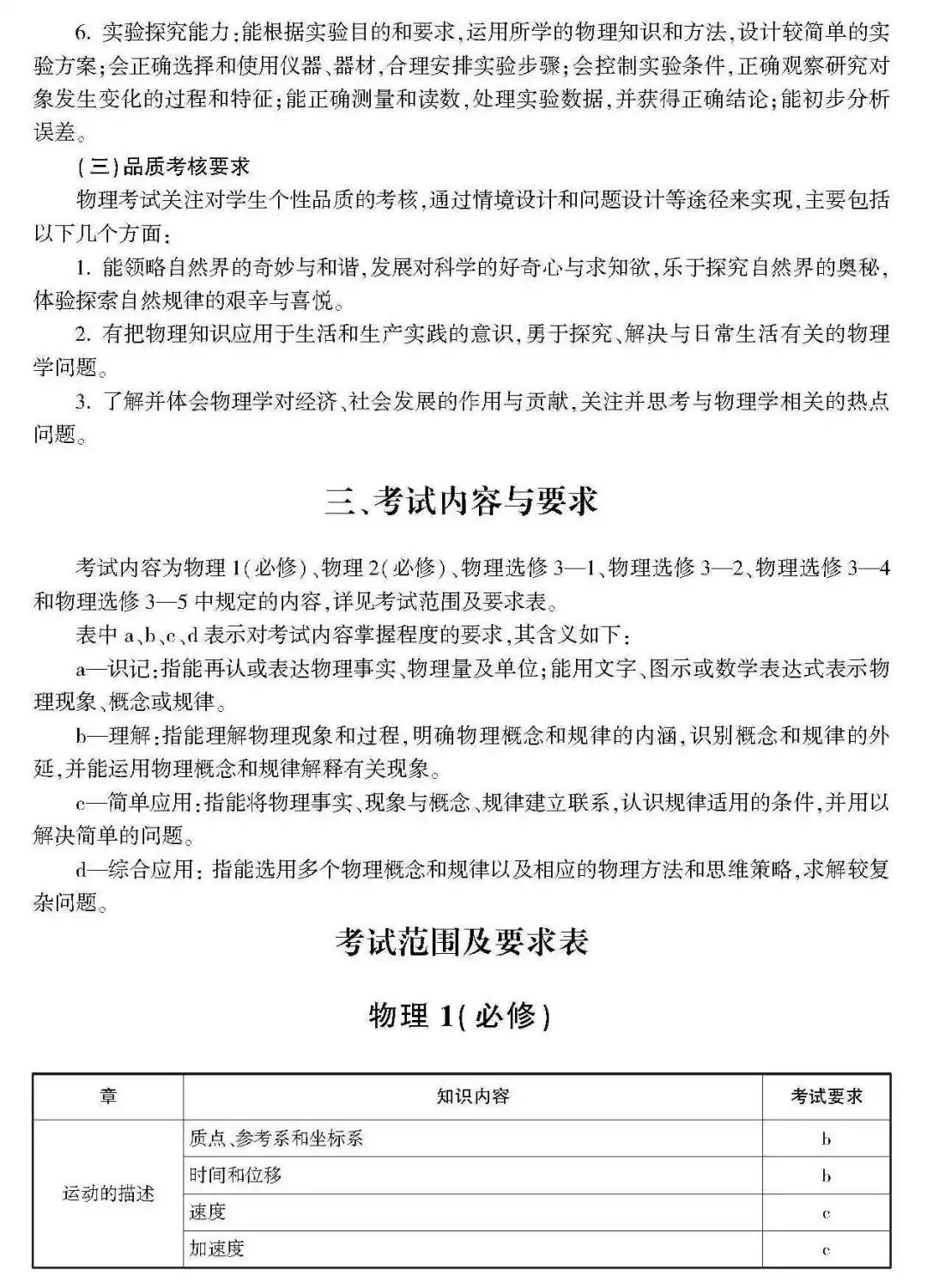 高考 · 帮丨浙江省普通高考选考科目考试说明,速览收藏!-第108张图片-四季读书网 高考 · 帮丨浙江省普通高考选考科目考试说明,速览收藏!-第108张图片-四季读书网