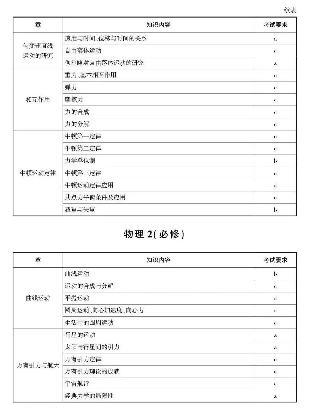 高考 · 帮丨浙江省普通高考选考科目考试说明,速览收藏!-第110张图片-四季读书网 高考 · 帮丨浙江省普通高考选考科目考试说明,速览收藏!-第110张图片-四季读书网