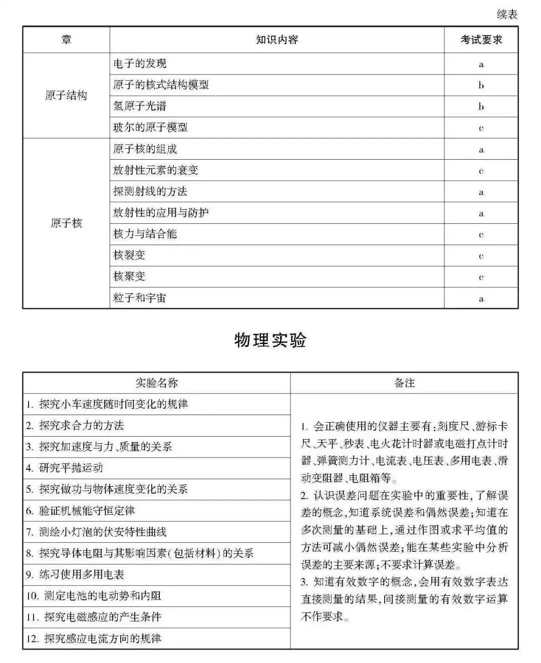 高考 · 帮丨浙江省普通高考选考科目考试说明,速览收藏!-第118张图片-四季读书网 高考 · 帮丨浙江省普通高考选考科目考试说明,速览收藏!-第118张图片-四季读书网