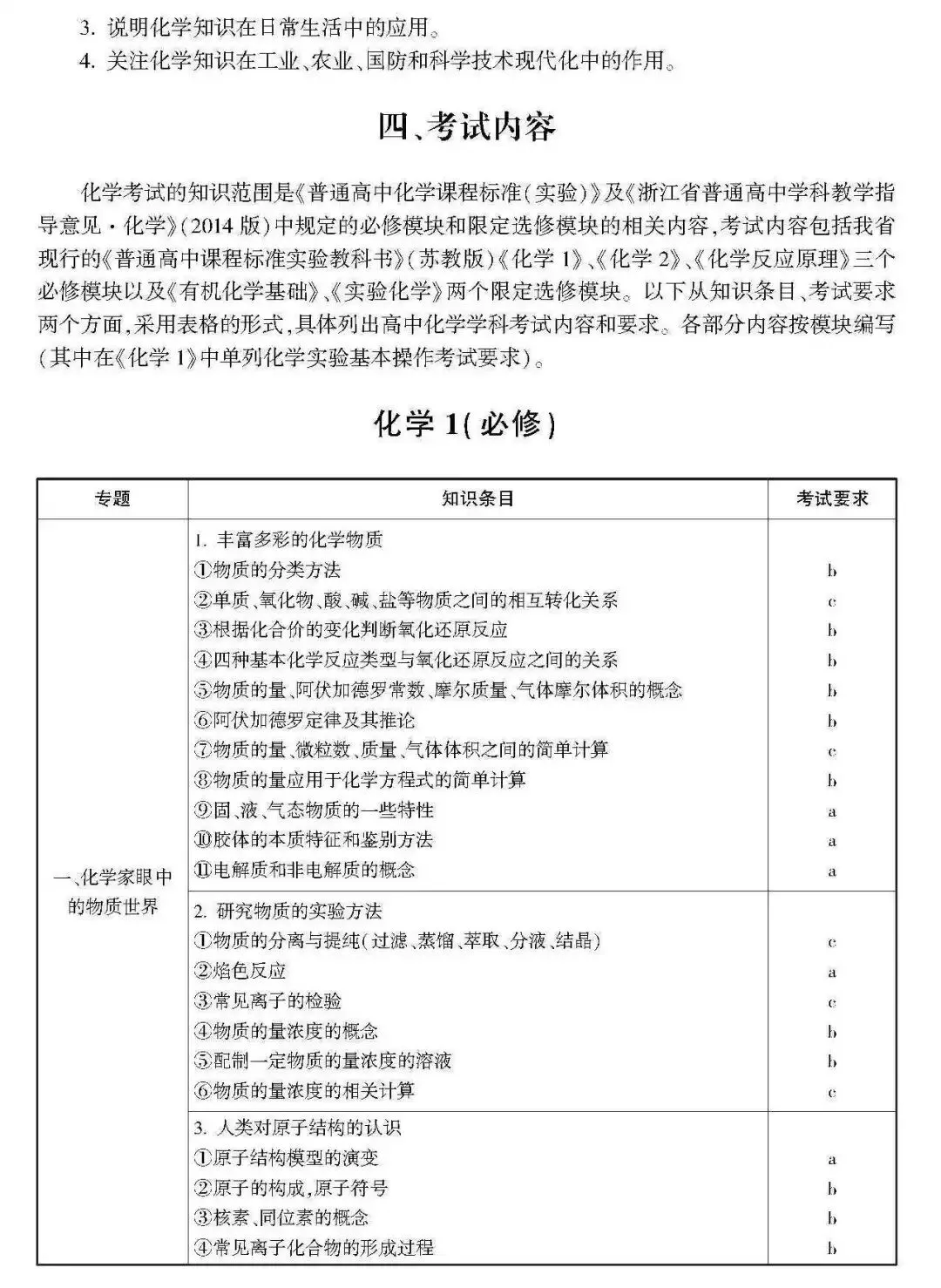 高考 · 帮丨浙江省普通高考选考科目考试说明,速览收藏!-第137张图片-四季读书网 高考 · 帮丨浙江省普通高考选考科目考试说明,速览收藏!-第137张图片-四季读书网