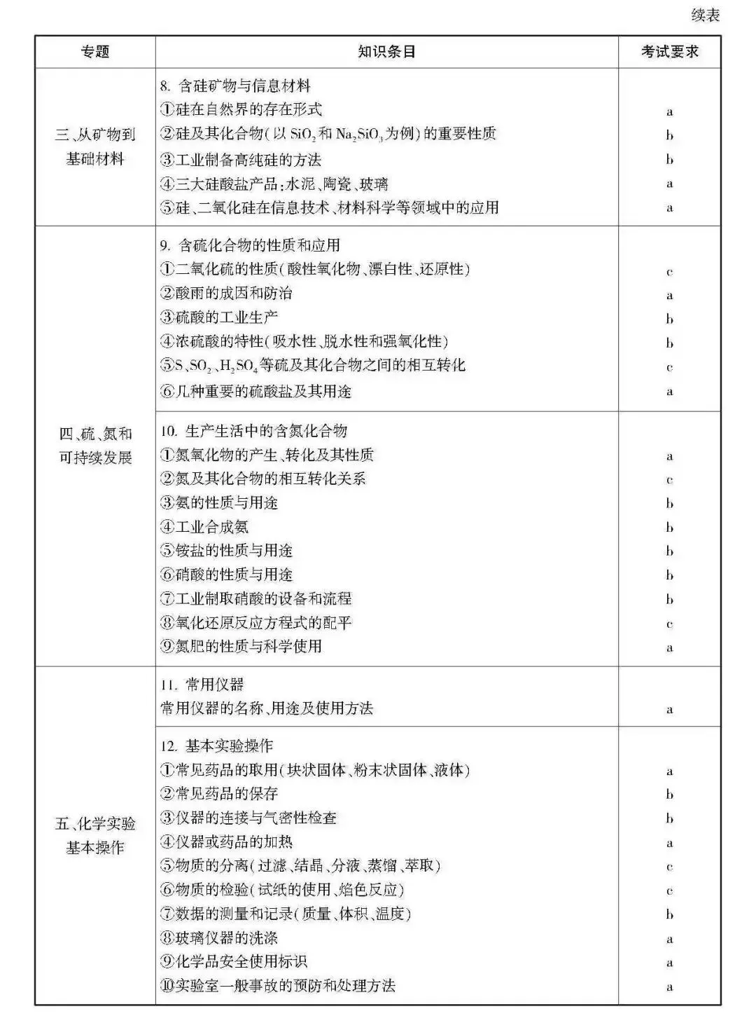 高考 · 帮丨浙江省普通高考选考科目考试说明,速览收藏!-第141张图片-四季读书网 高考 · 帮丨浙江省普通高考选考科目考试说明,速览收藏!-第141张图片-四季读书网