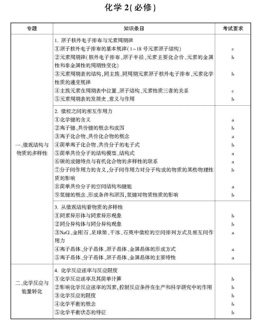 高考 · 帮丨浙江省普通高考选考科目考试说明,速览收藏!-第143张图片-四季读书网 高考 · 帮丨浙江省普通高考选考科目考试说明,速览收藏!-第143张图片-四季读书网