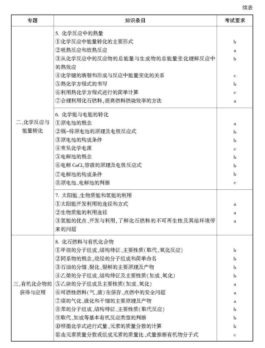 高考 · 帮丨浙江省普通高考选考科目考试说明,速览收藏!-第145张图片-四季读书网 高考 · 帮丨浙江省普通高考选考科目考试说明,速览收藏!-第145张图片-四季读书网