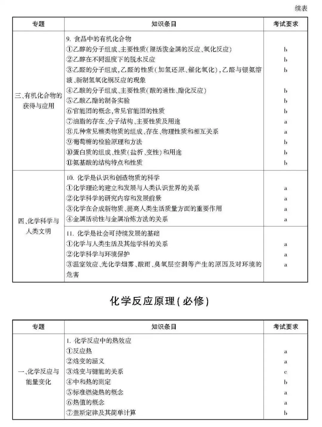 高考 · 帮丨浙江省普通高考选考科目考试说明,速览收藏!-第147张图片-四季读书网 高考 · 帮丨浙江省普通高考选考科目考试说明,速览收藏!-第147张图片-四季读书网