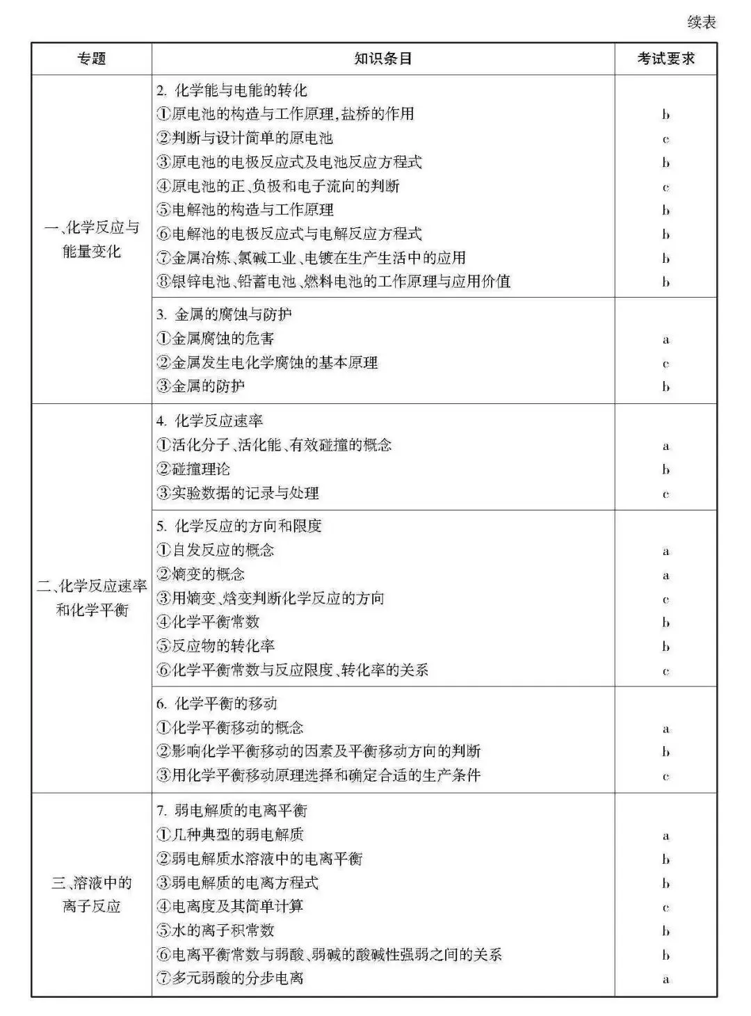高考 · 帮丨浙江省普通高考选考科目考试说明,速览收藏!-第149张图片-四季读书网 高考 · 帮丨浙江省普通高考选考科目考试说明,速览收藏!-第149张图片-四季读书网