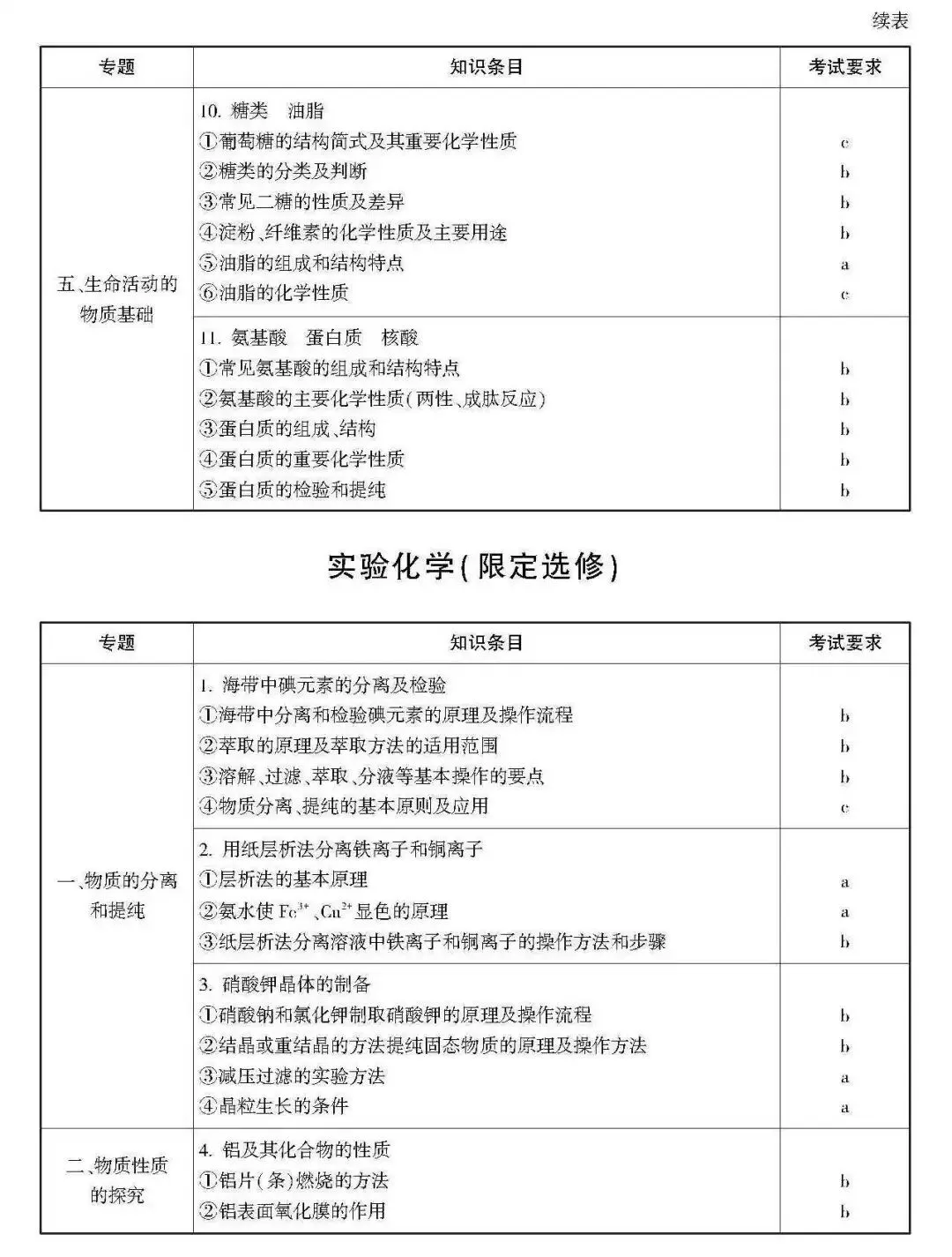 高考 · 帮丨浙江省普通高考选考科目考试说明,速览收藏!-第155张图片-四季读书网 高考 · 帮丨浙江省普通高考选考科目考试说明,速览收藏!-第155张图片-四季读书网