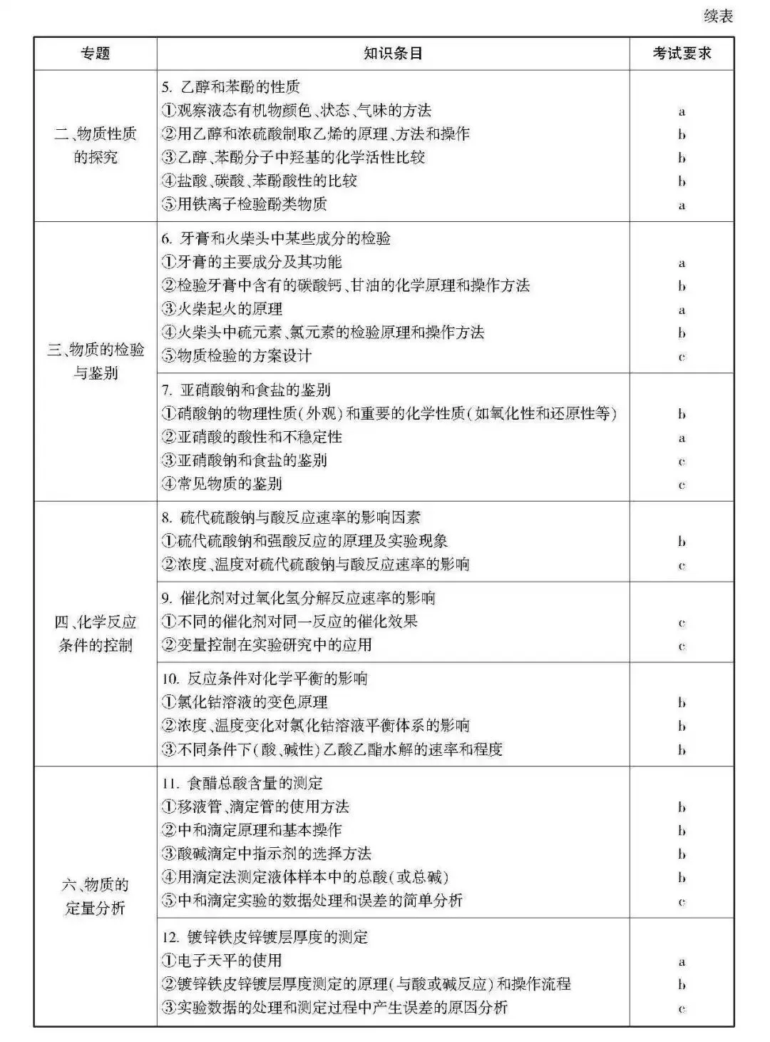 高考 · 帮丨浙江省普通高考选考科目考试说明,速览收藏!-第157张图片-四季读书网 高考 · 帮丨浙江省普通高考选考科目考试说明,速览收藏!-第157张图片-四季读书网