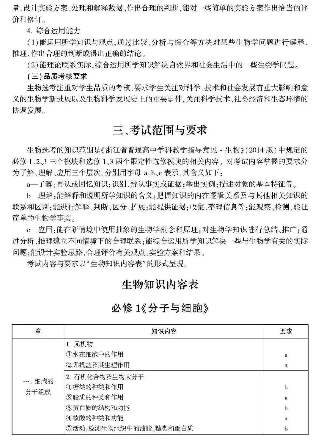 高考 · 帮丨浙江省普通高考选考科目考试说明,速览收藏!-第175张图片-四季读书网 高考 · 帮丨浙江省普通高考选考科目考试说明,速览收藏!-第175张图片-四季读书网