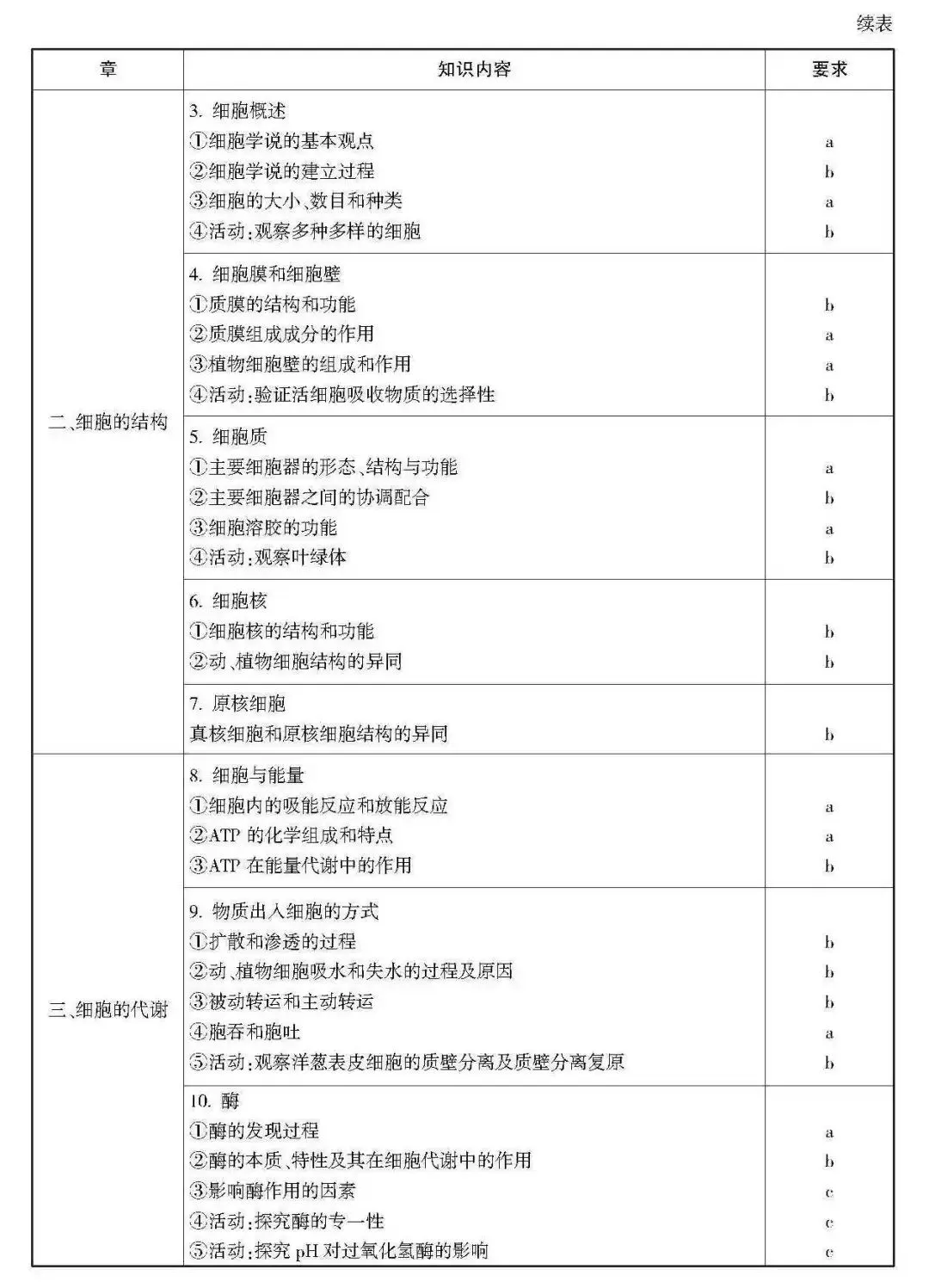 高考 · 帮丨浙江省普通高考选考科目考试说明,速览收藏!-第177张图片-四季读书网 高考 · 帮丨浙江省普通高考选考科目考试说明,速览收藏!-第177张图片-四季读书网