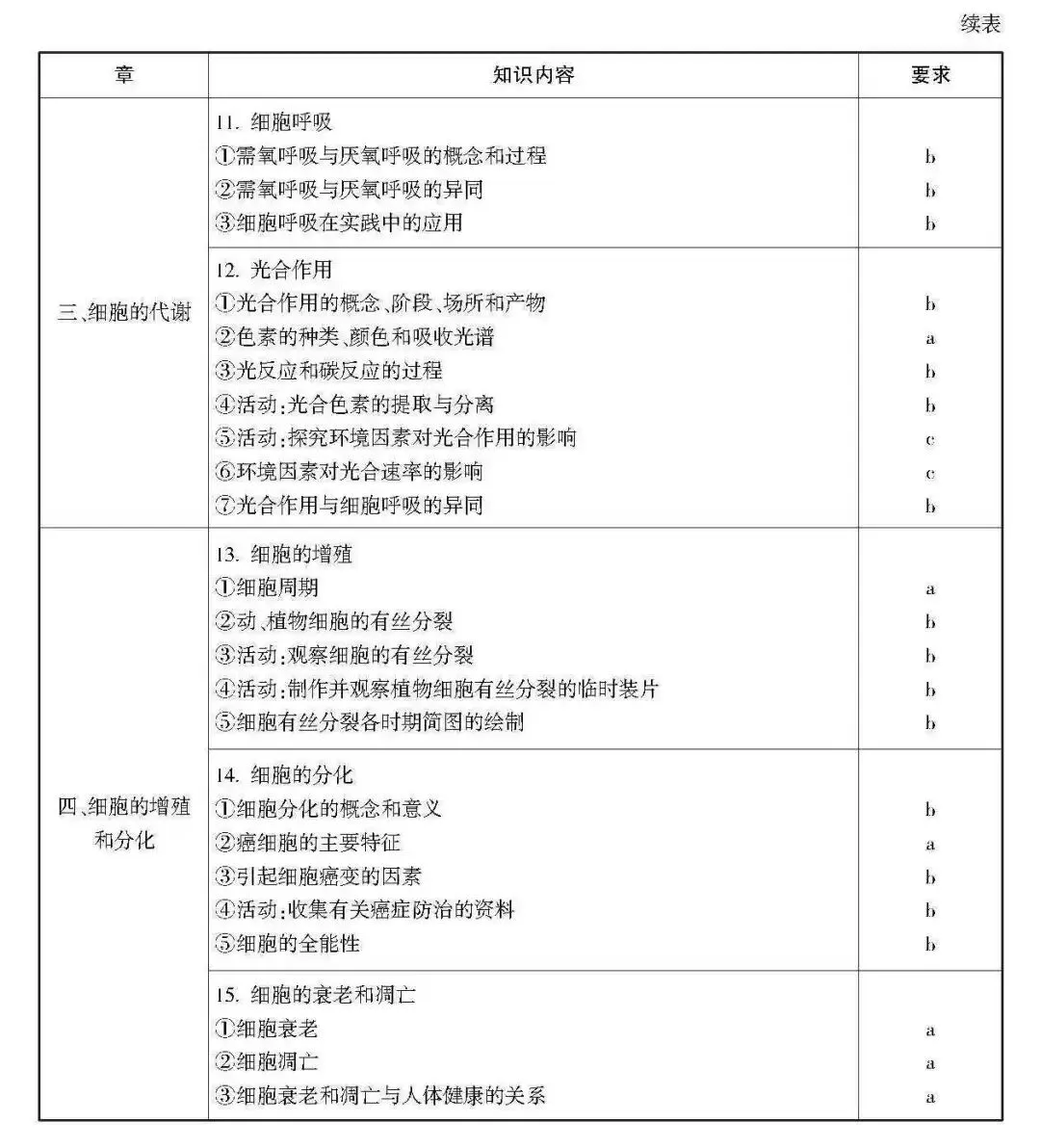 高考 · 帮丨浙江省普通高考选考科目考试说明,速览收藏!-第179张图片-四季读书网 高考 · 帮丨浙江省普通高考选考科目考试说明,速览收藏!-第179张图片-四季读书网