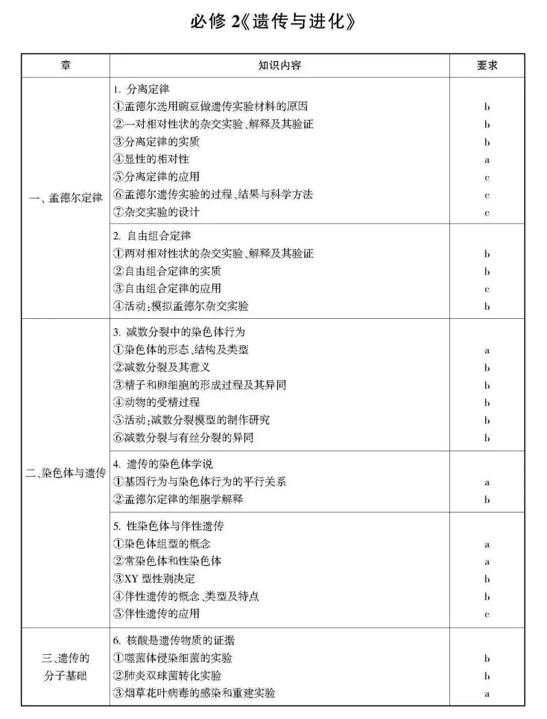 高考 · 帮丨浙江省普通高考选考科目考试说明,速览收藏!-第181张图片-四季读书网 高考 · 帮丨浙江省普通高考选考科目考试说明,速览收藏!-第181张图片-四季读书网