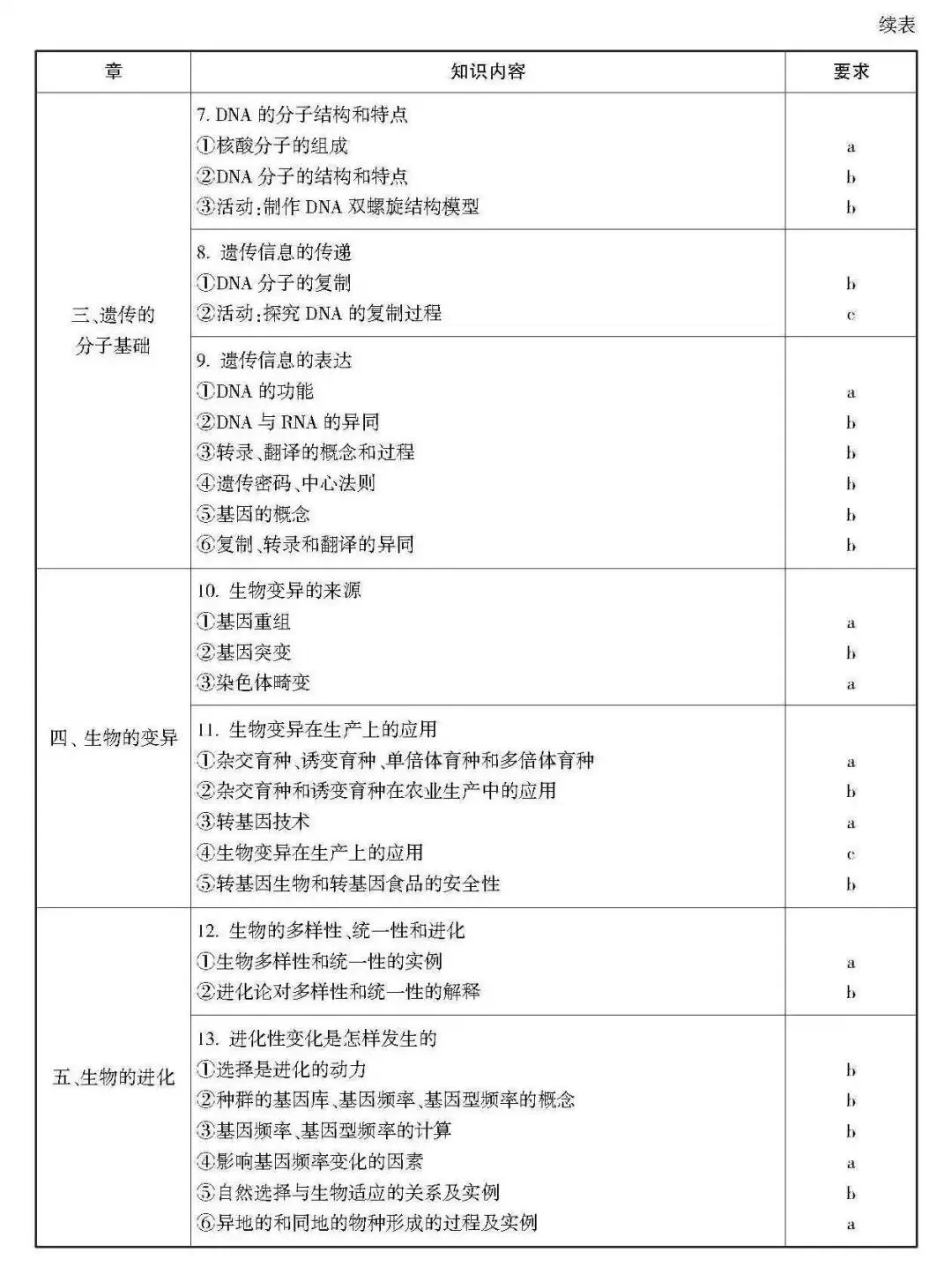 高考 · 帮丨浙江省普通高考选考科目考试说明,速览收藏!-第183张图片-四季读书网 高考 · 帮丨浙江省普通高考选考科目考试说明,速览收藏!-第183张图片-四季读书网