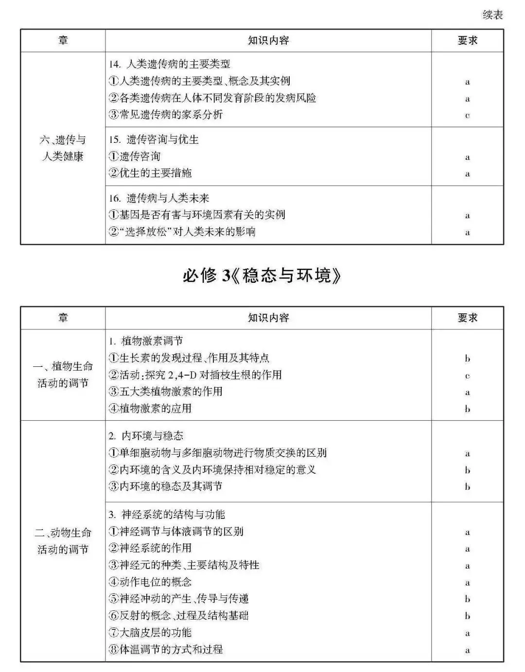高考 · 帮丨浙江省普通高考选考科目考试说明,速览收藏!-第185张图片-四季读书网 高考 · 帮丨浙江省普通高考选考科目考试说明,速览收藏!-第185张图片-四季读书网