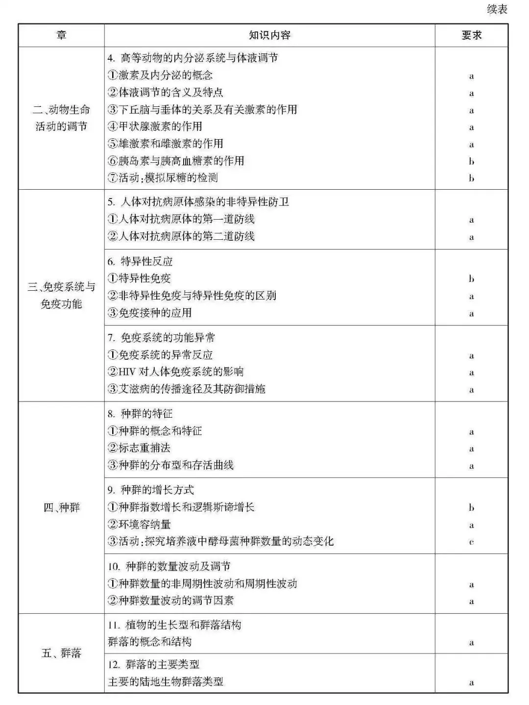 高考 · 帮丨浙江省普通高考选考科目考试说明,速览收藏!-第187张图片-四季读书网 高考 · 帮丨浙江省普通高考选考科目考试说明,速览收藏!-第187张图片-四季读书网