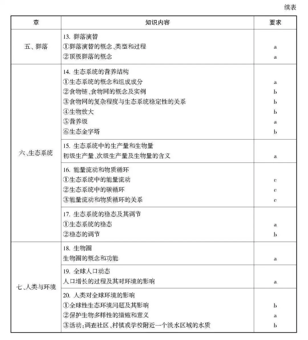 高考 · 帮丨浙江省普通高考选考科目考试说明,速览收藏!-第189张图片-四季读书网 高考 · 帮丨浙江省普通高考选考科目考试说明,速览收藏!-第189张图片-四季读书网