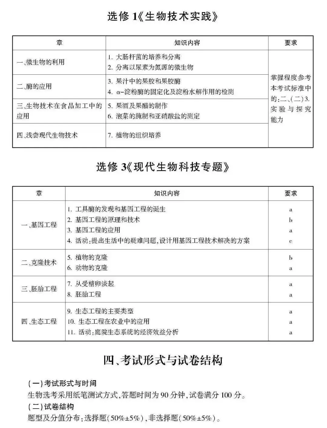 高考 · 帮丨浙江省普通高考选考科目考试说明,速览收藏!-第191张图片-四季读书网 高考 · 帮丨浙江省普通高考选考科目考试说明,速览收藏!-第191张图片-四季读书网