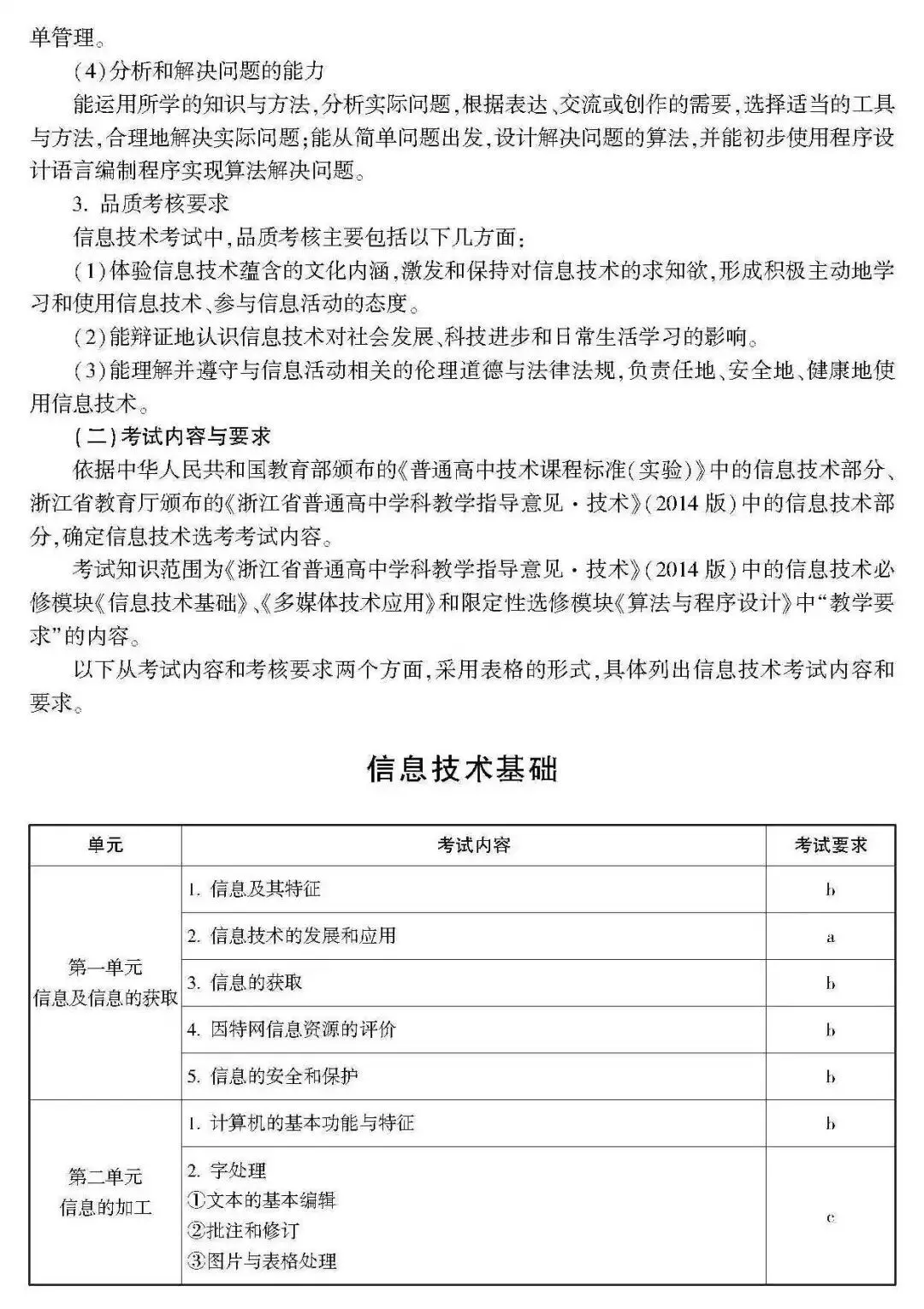 高考 · 帮丨浙江省普通高考选考科目考试说明,速览收藏!-第202张图片-四季读书网 高考 · 帮丨浙江省普通高考选考科目考试说明,速览收藏!-第202张图片-四季读书网