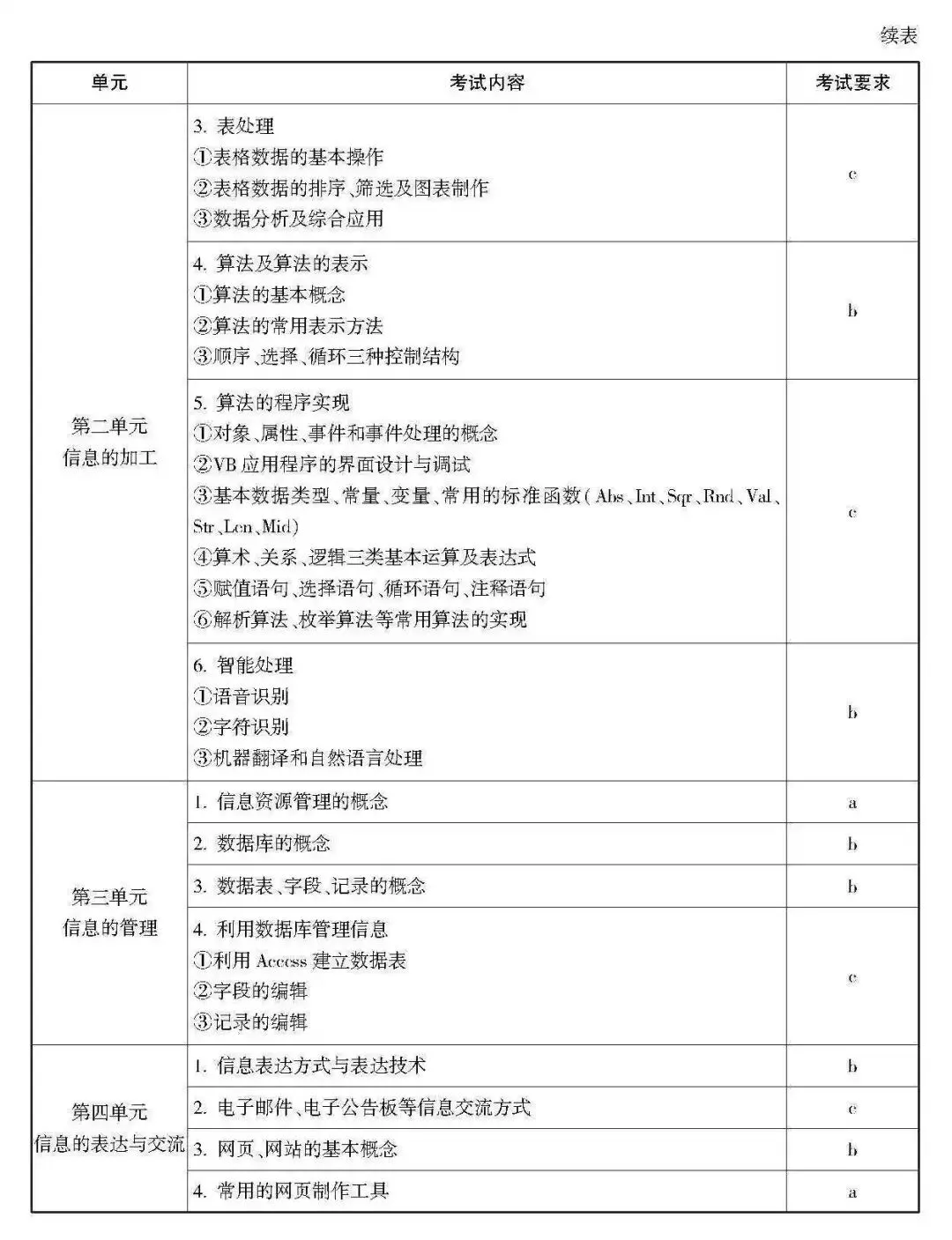 高考 · 帮丨浙江省普通高考选考科目考试说明,速览收藏!-第204张图片-四季读书网 高考 · 帮丨浙江省普通高考选考科目考试说明,速览收藏!-第204张图片-四季读书网