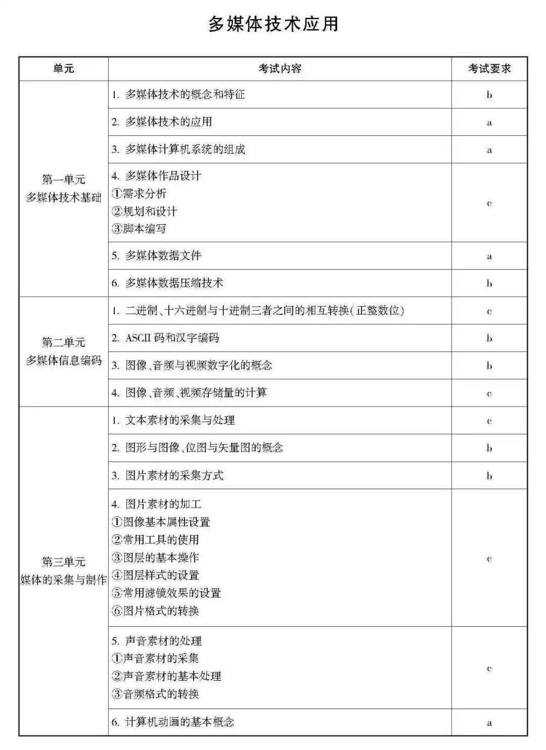高考 · 帮丨浙江省普通高考选考科目考试说明,速览收藏!-第206张图片-四季读书网 高考 · 帮丨浙江省普通高考选考科目考试说明,速览收藏!-第206张图片-四季读书网