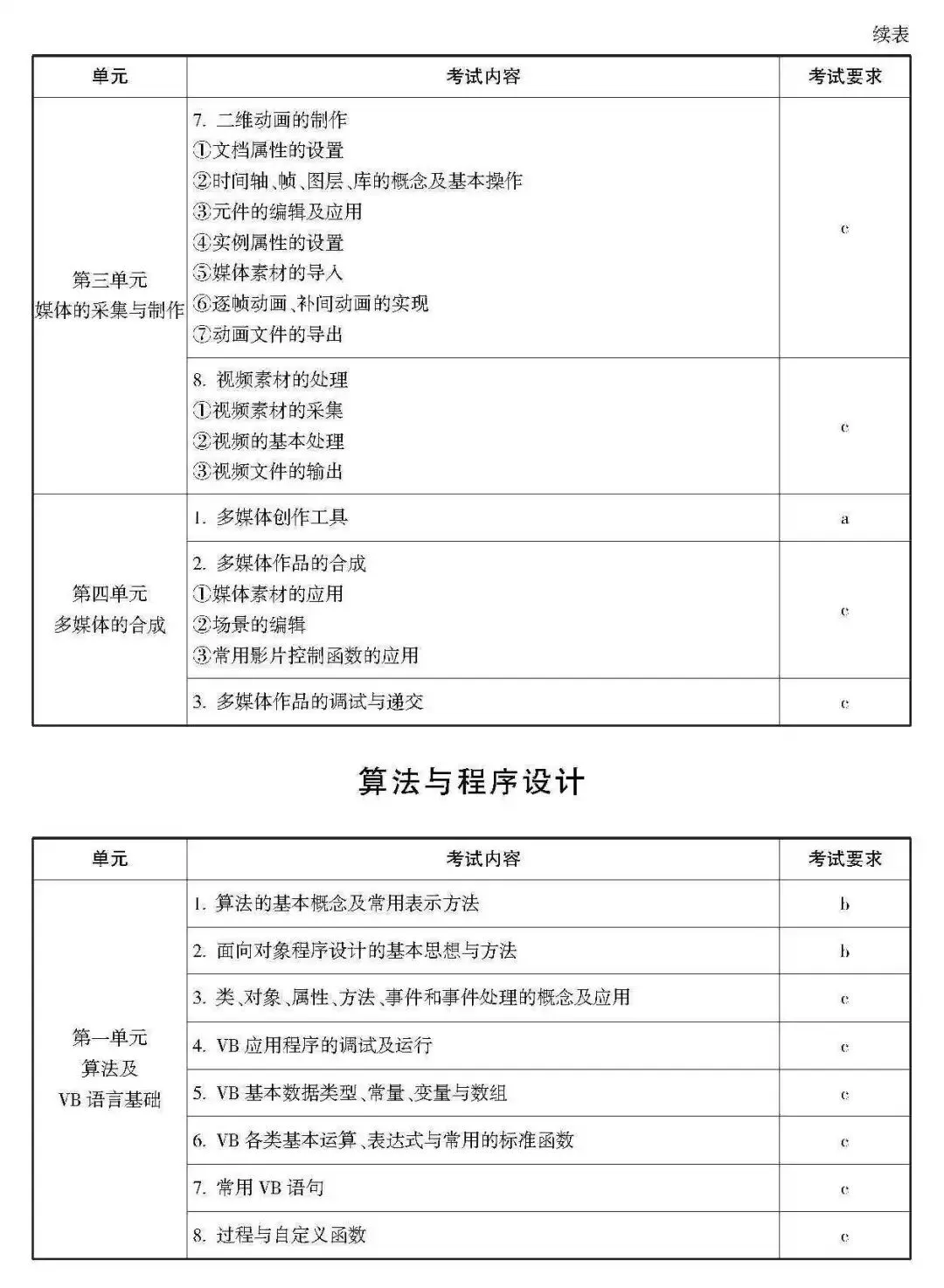 高考 · 帮丨浙江省普通高考选考科目考试说明,速览收藏!-第208张图片-四季读书网 高考 · 帮丨浙江省普通高考选考科目考试说明,速览收藏!-第208张图片-四季读书网