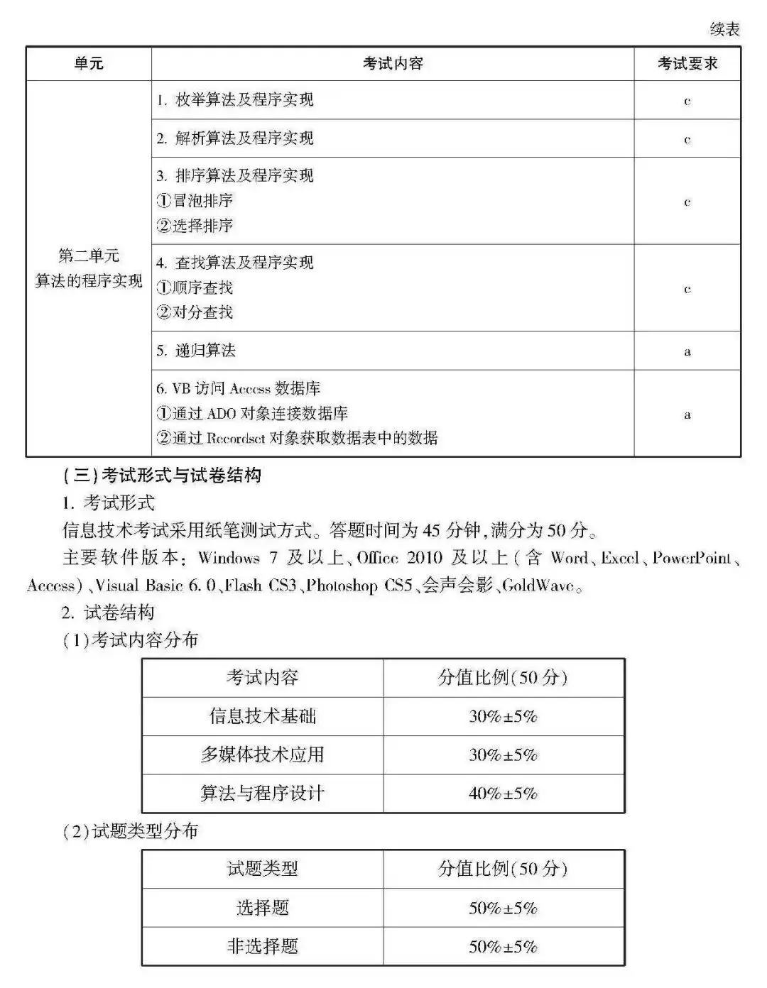 高考 · 帮丨浙江省普通高考选考科目考试说明,速览收藏!-第210张图片-四季读书网 高考 · 帮丨浙江省普通高考选考科目考试说明,速览收藏!-第210张图片-四季读书网