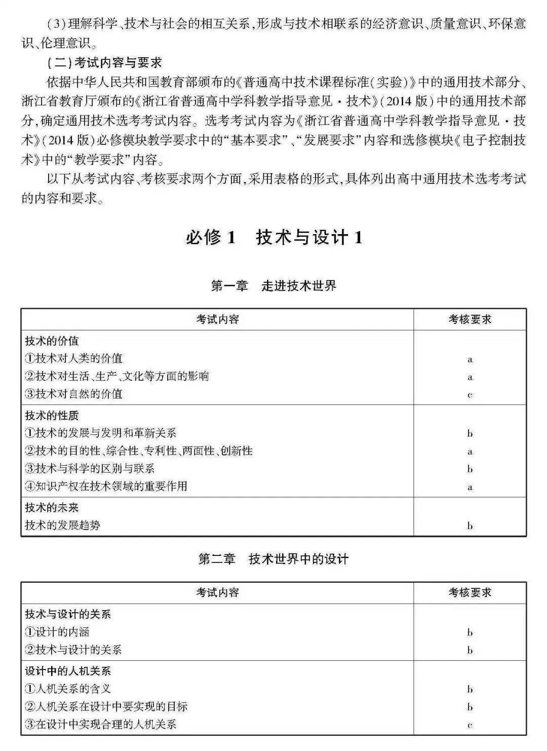 高考 · 帮丨浙江省普通高考选考科目考试说明,速览收藏!-第230张图片-四季读书网 高考 · 帮丨浙江省普通高考选考科目考试说明,速览收藏!-第230张图片-四季读书网