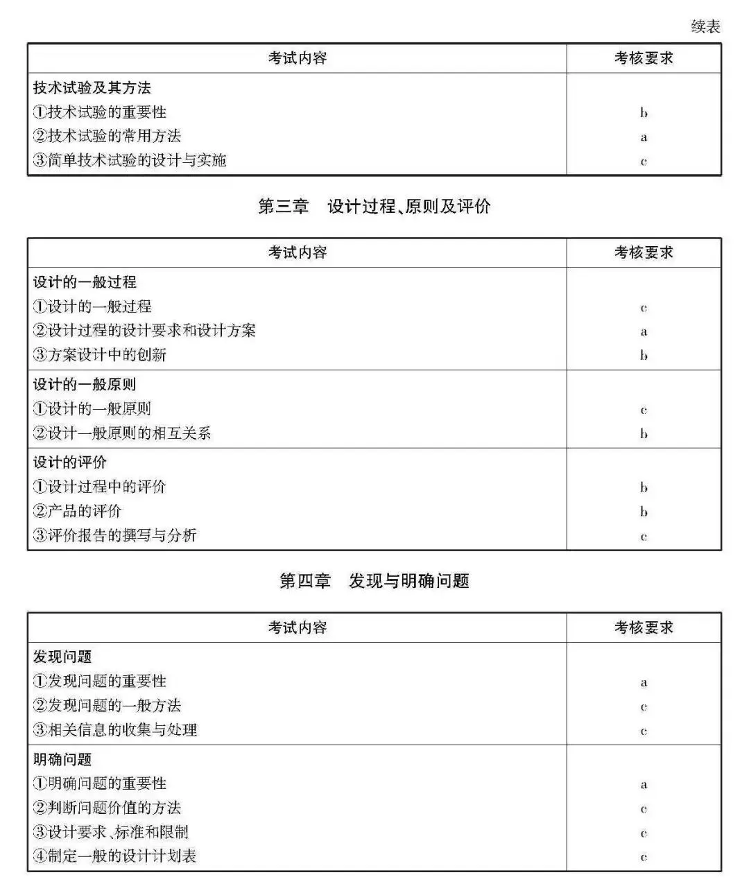 高考 · 帮丨浙江省普通高考选考科目考试说明,速览收藏!-第232张图片-四季读书网 高考 · 帮丨浙江省普通高考选考科目考试说明,速览收藏!-第232张图片-四季读书网