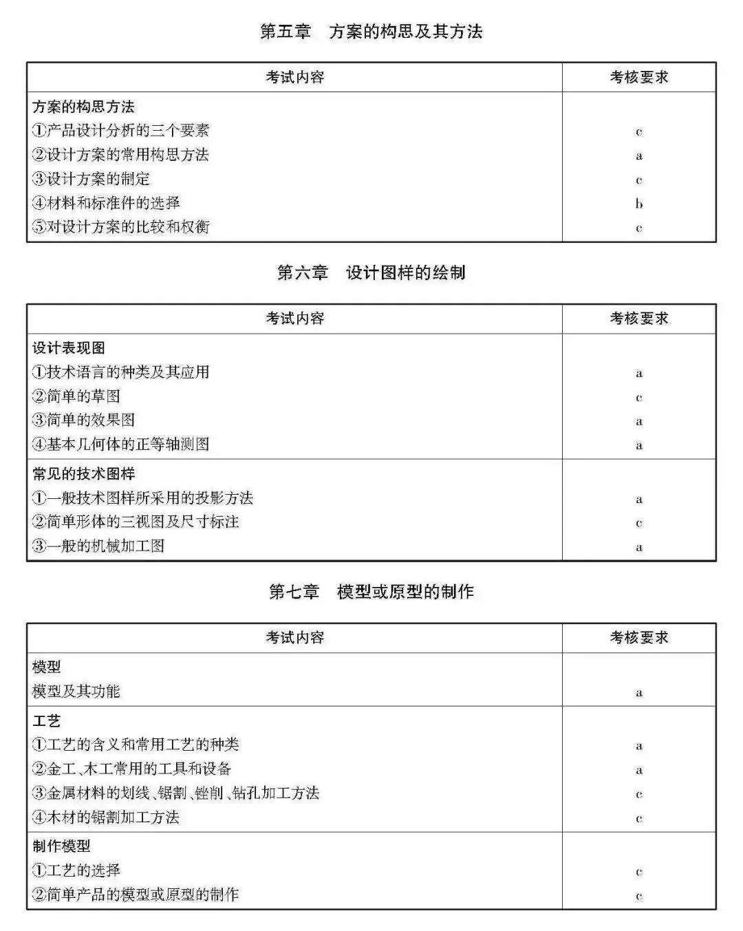高考 · 帮丨浙江省普通高考选考科目考试说明,速览收藏!-第234张图片-四季读书网 高考 · 帮丨浙江省普通高考选考科目考试说明,速览收藏!-第234张图片-四季读书网