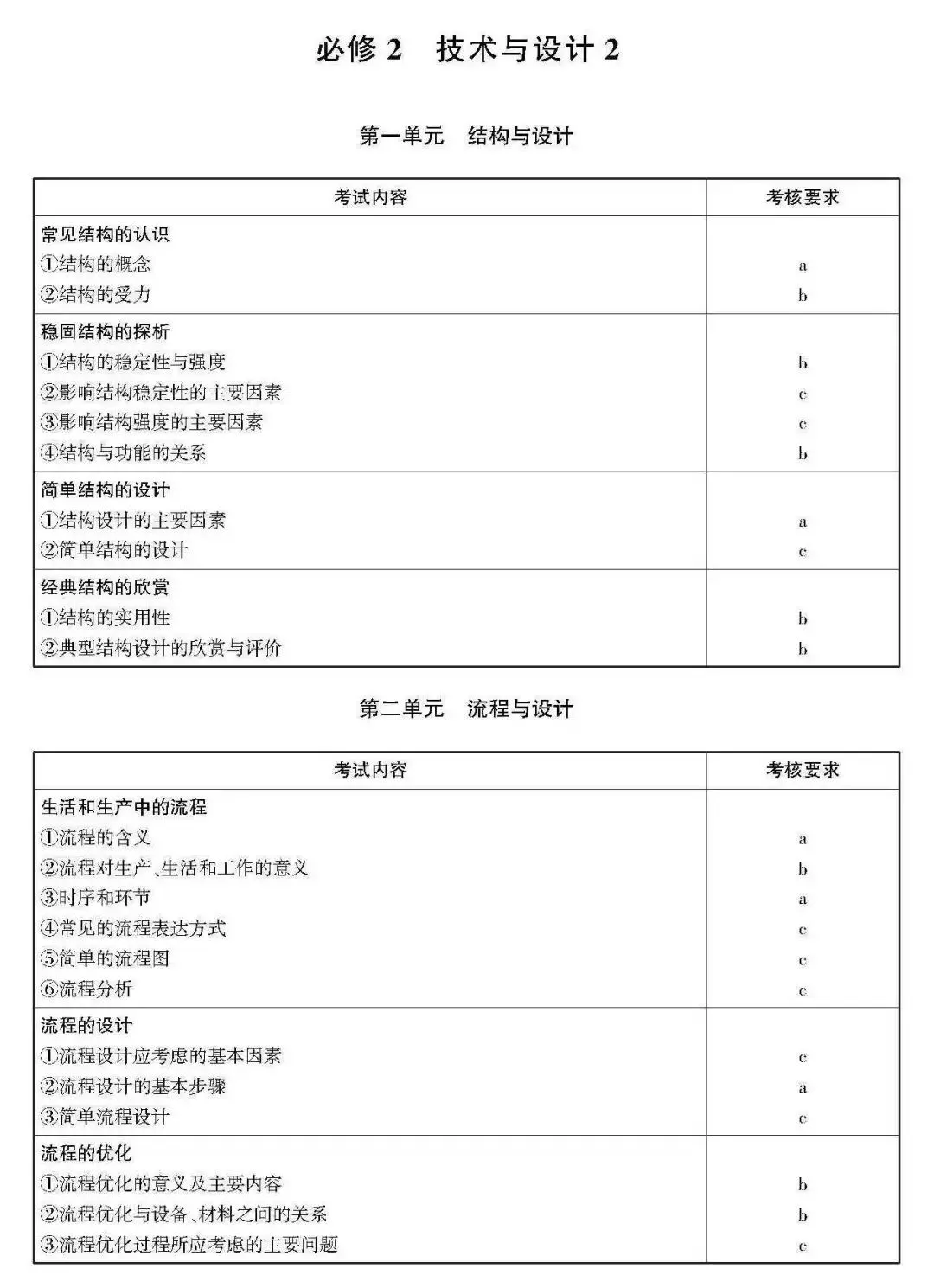 高考 · 帮丨浙江省普通高考选考科目考试说明,速览收藏!-第236张图片-四季读书网 高考 · 帮丨浙江省普通高考选考科目考试说明,速览收藏!-第236张图片-四季读书网