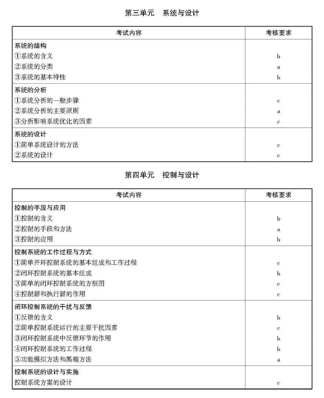 高考 · 帮丨浙江省普通高考选考科目考试说明,速览收藏!-第238张图片-四季读书网 高考 · 帮丨浙江省普通高考选考科目考试说明,速览收藏!-第238张图片-四季读书网