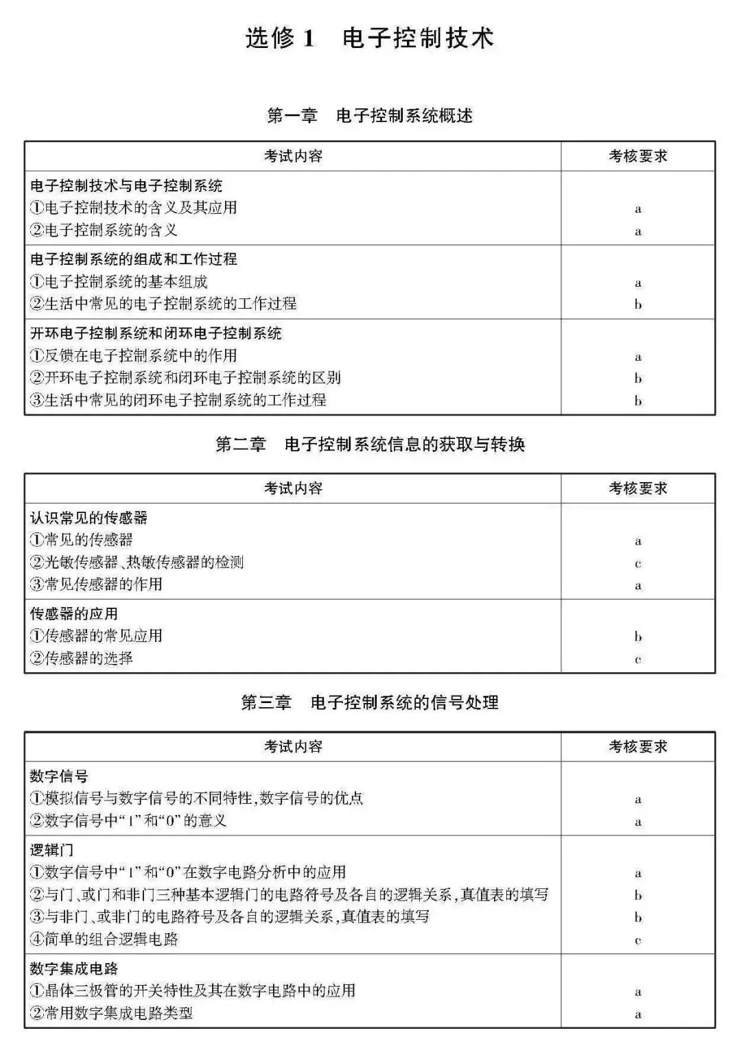 高考 · 帮丨浙江省普通高考选考科目考试说明,速览收藏!-第240张图片-四季读书网 高考 · 帮丨浙江省普通高考选考科目考试说明,速览收藏!-第240张图片-四季读书网
