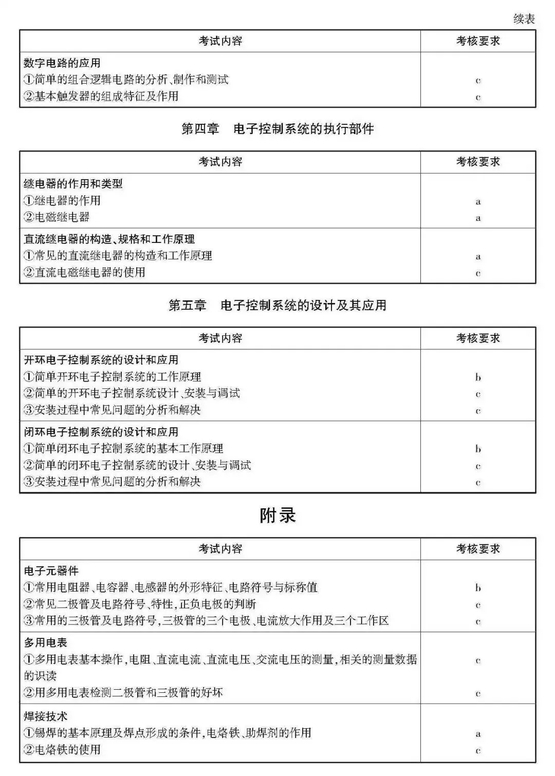 高考 · 帮丨浙江省普通高考选考科目考试说明,速览收藏!-第242张图片-四季读书网 高考 · 帮丨浙江省普通高考选考科目考试说明,速览收藏!-第242张图片-四季读书网