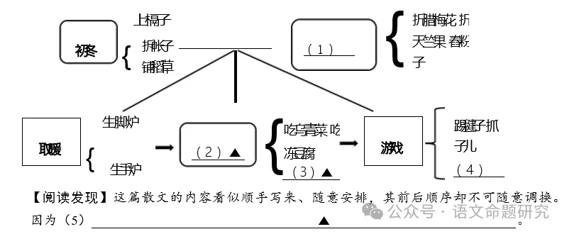 八年级语文(上册)第一次月考试卷-第2张图片-四季读书网 八年级语文(上册)第一次月考试卷-第2张图片-四季读书网