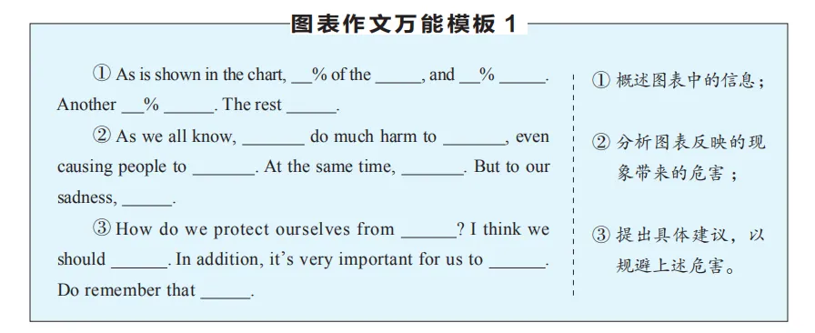 @福建成考生!2026年成人高考答题技巧!请收藏!-第23张图片-四季读书网