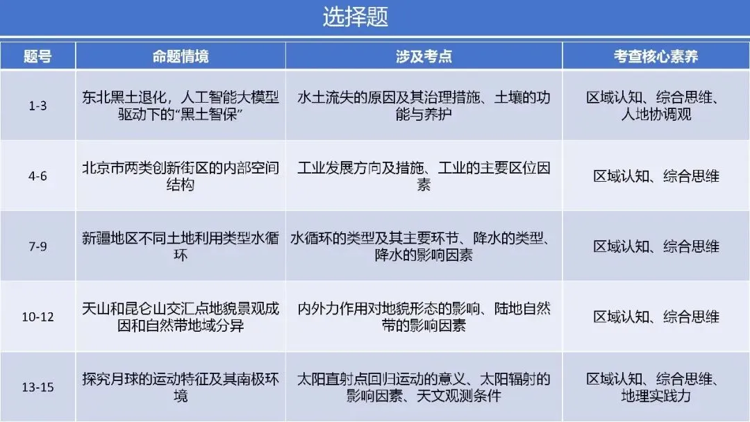 真题研习 | 2026年高考地理(湖北卷)-第3张图片-四季读书网