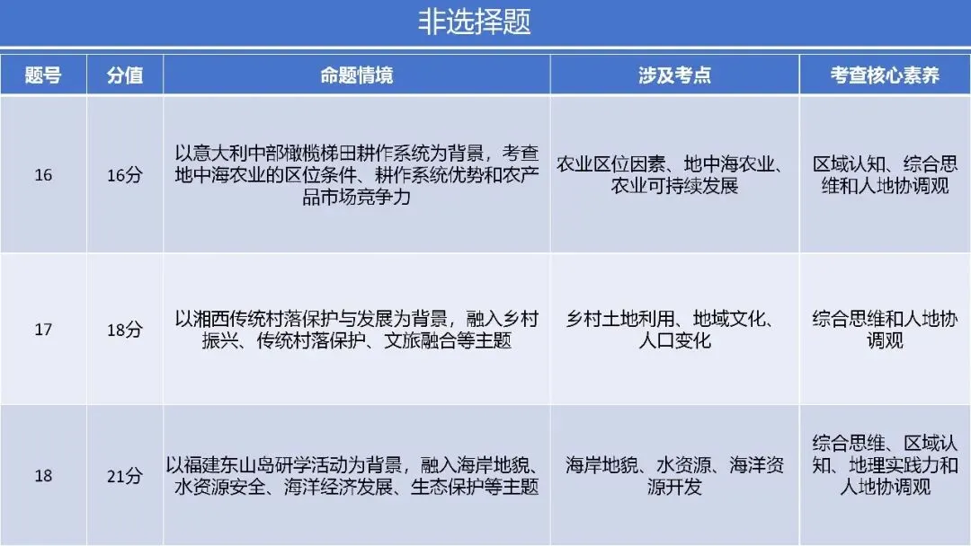 真题研习 | 2026年高考地理(湖北卷)-第4张图片-四季读书网