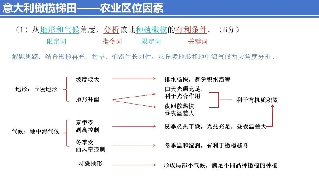 真题研习 | 2026年高考地理(湖北卷)-第9张图片-四季读书网