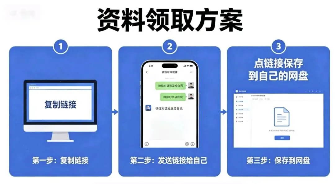 CPA真题 | 会计/审计/财管/税法/经济法/战略(2019-2025),可直接保存-第1张图片-四季读书网