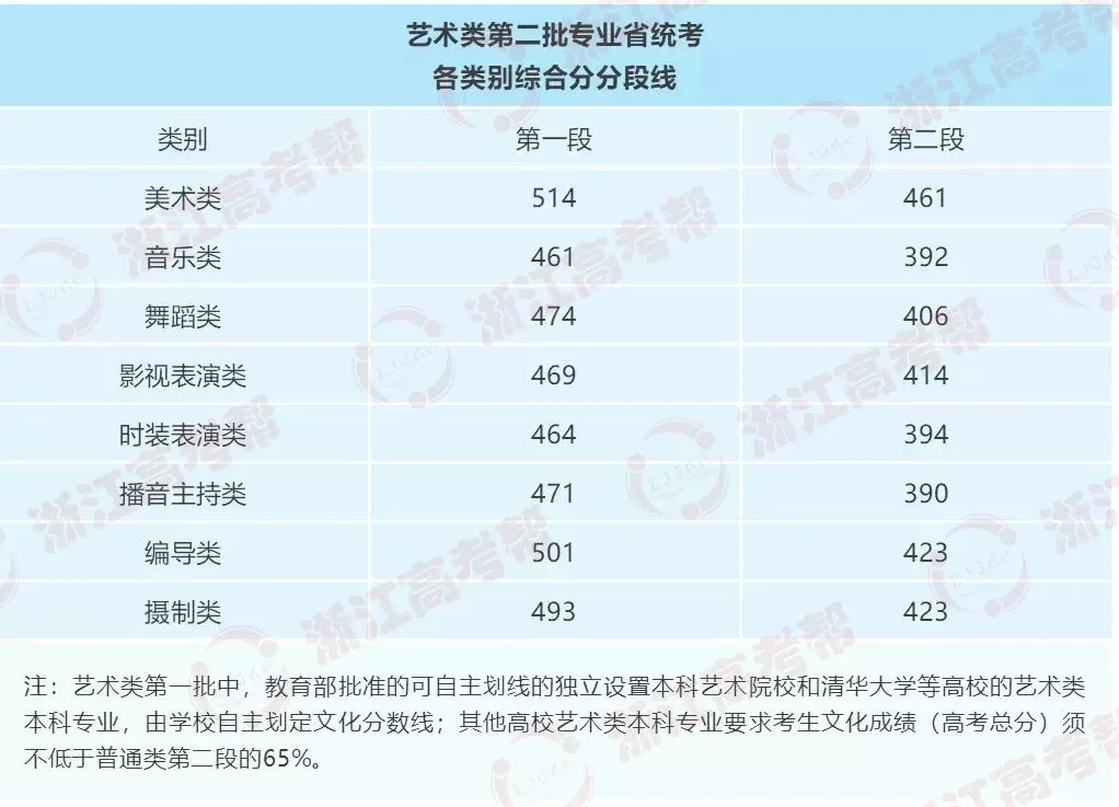 助力高考 | 嘉兴南洋职业技术学院与你共历风雨,一路同行,速戳了解历年录取情况!-第12张图片-四季读书网
