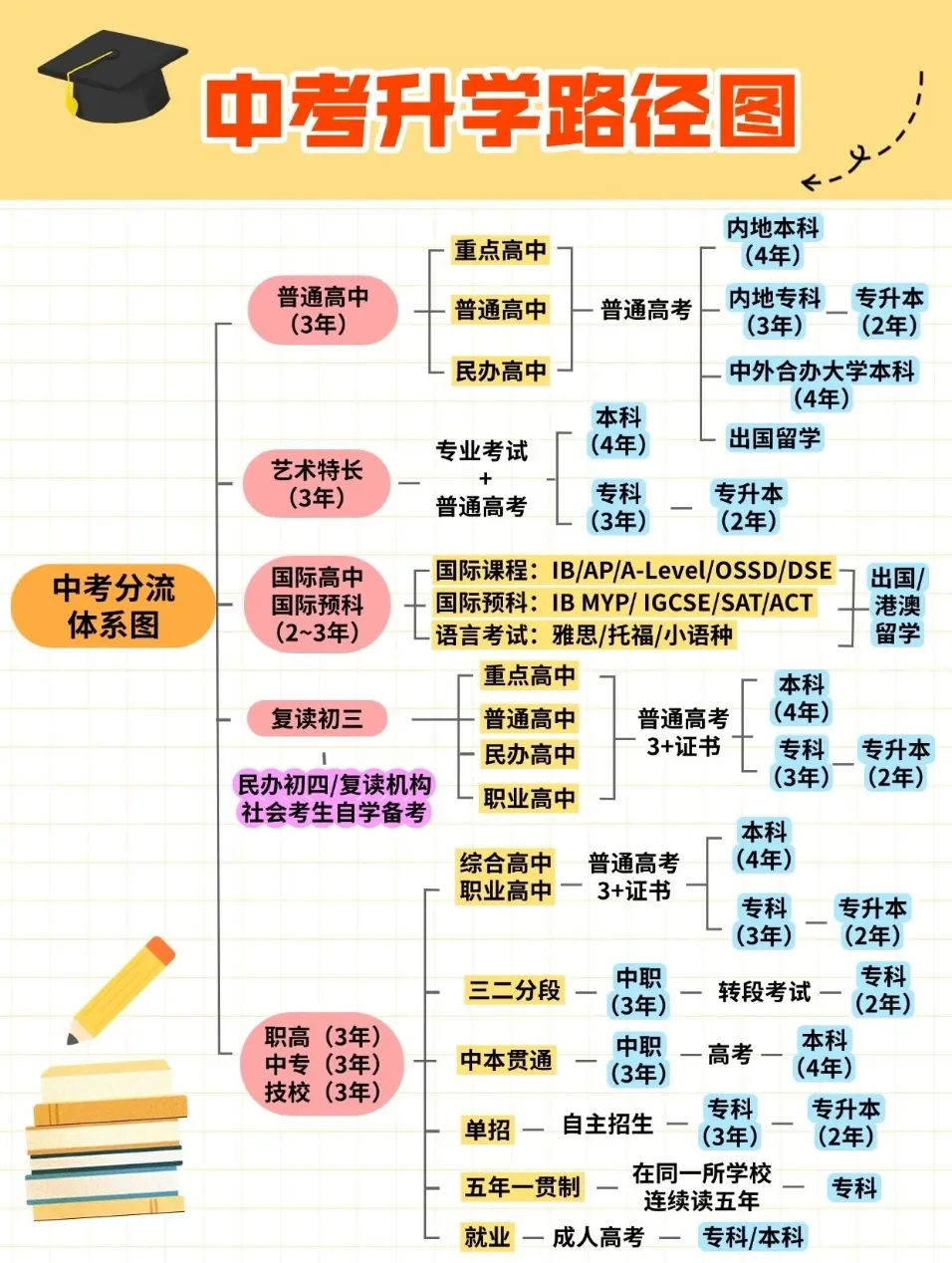 一文看懂佛山中考升学途径-第4张图片-四季读书网 一文看懂佛山中考升学途径-第4张图片-四季读书网