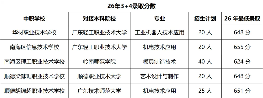 一文看懂佛山中考升学途径-第7张图片-四季读书网 一文看懂佛山中考升学途径-第7张图片-四季读书网
