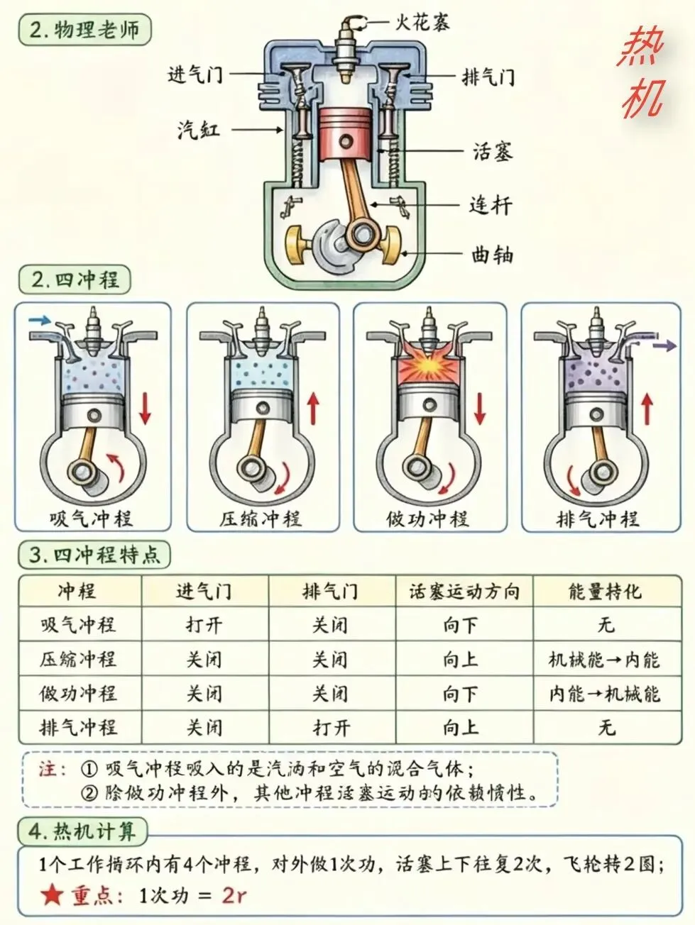 初三物理热机|四冲程核心考点,一张图搞定选择题高频考点-第1张图片-四季读书网