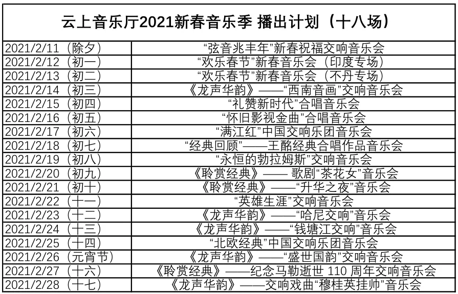 节目预告|正月初三中国交响乐团云上音乐厅播出“西南音画”交响音乐会-第1张图片-四季读书网 节目预告|正月初三中国交响乐团云上音乐厅播出“西南音画”交响音乐会-第1张图片-四季读书网
