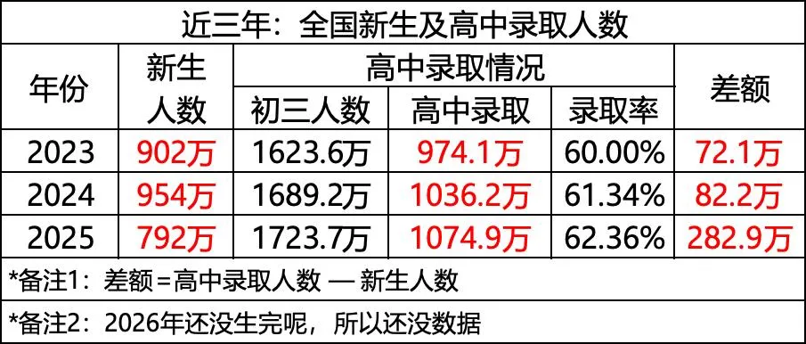 广东清远:不用中考,直接读高中 | 教育资讯-第7张图片-四季读书网