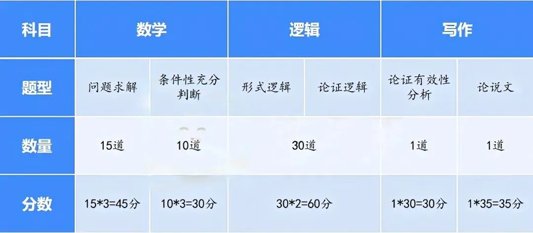 【27考研】199管理类联考综合能力历年真题及答案解析〔2009-2026年〕,可下载打印-第2张图片-四季读书网 【27考研】199管理类联考综合能力历年真题及答案解析〔2009-2026年〕,可下载打印-第2张图片-四季读书网