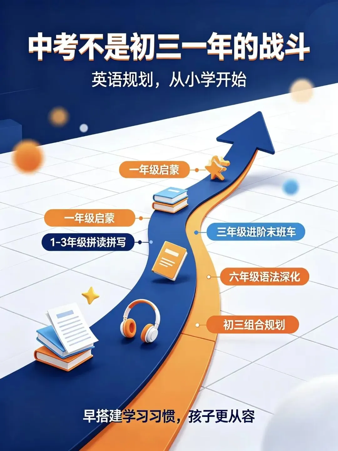 中考从来不是初三一年的战斗:小学到初三,英语规划要趁早-第1张图片-四季读书网 中考从来不是初三一年的战斗:小学到初三,英语规划要趁早-第1张图片-四季读书网